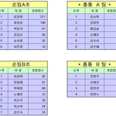 4월 9일 경기