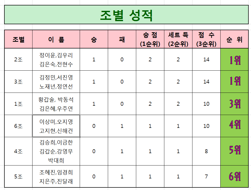 조별12성적.jpg