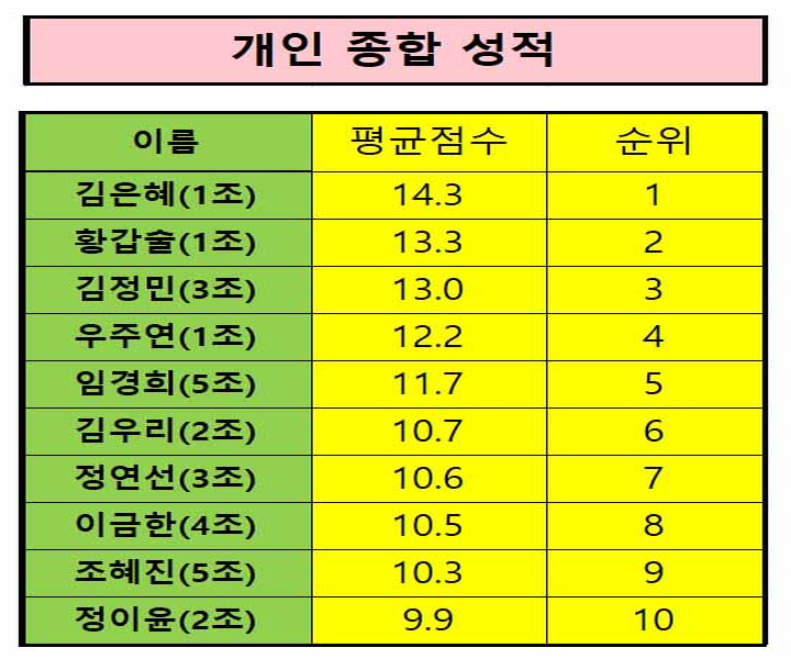 개인성적.jpg