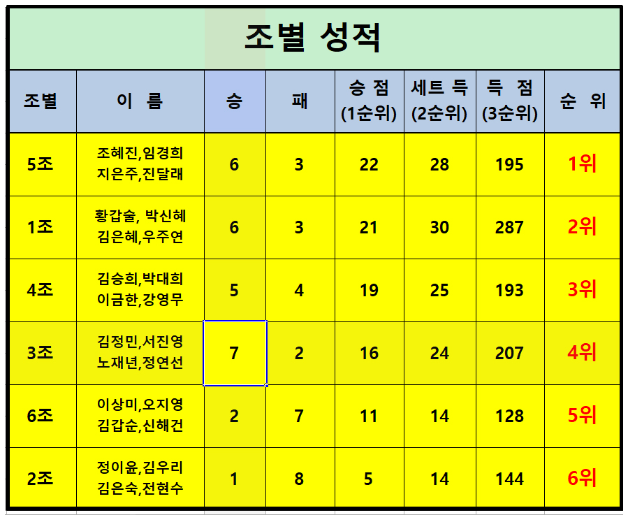 조별성적.jpg