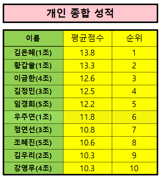 개인성적.jpg