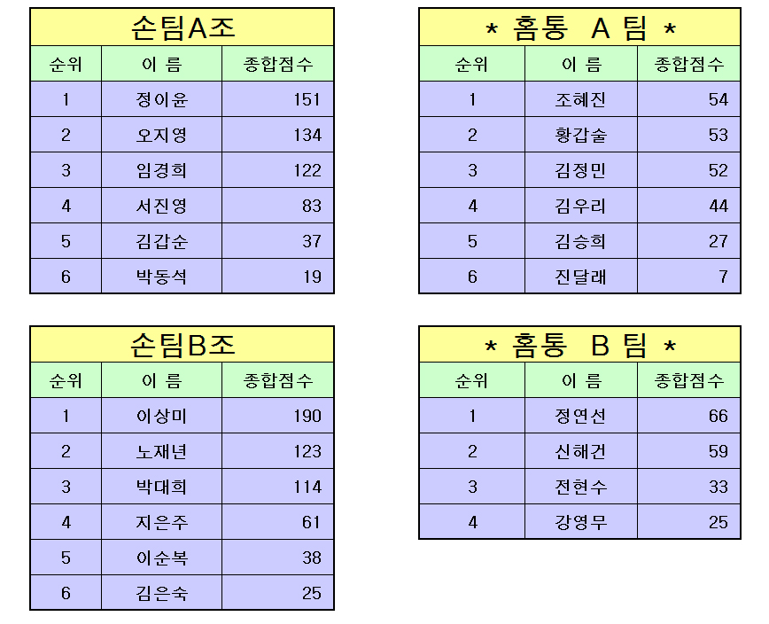 성적.jpg