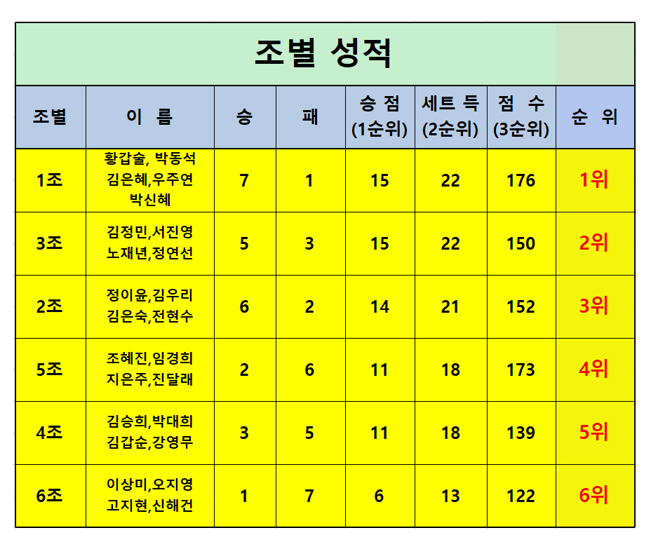 조별성적.jpg