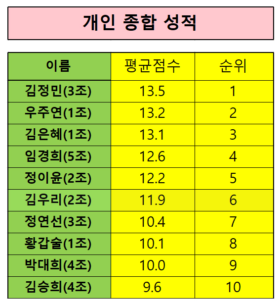 개인종합.jpg