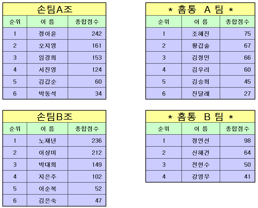 성적.jpg