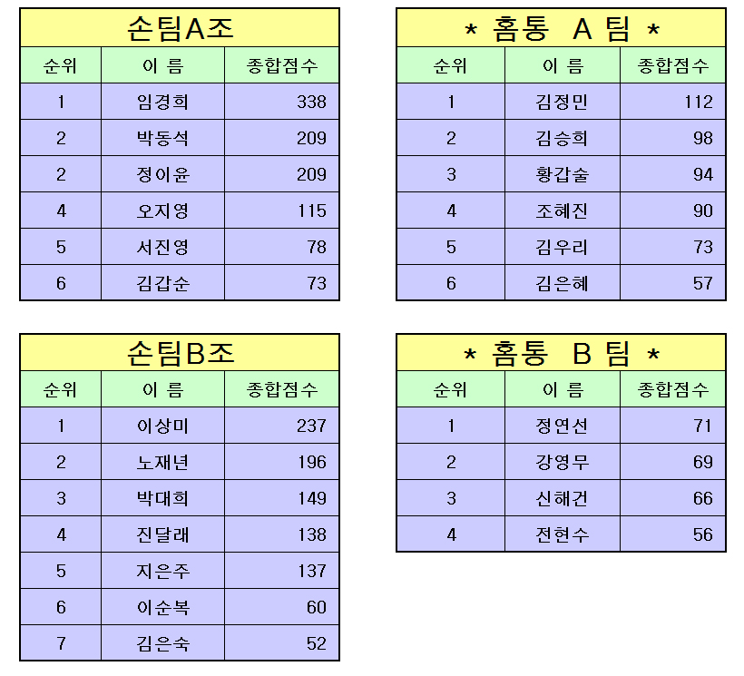성적.jpg