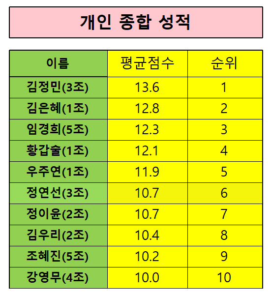 개인성적.jpg