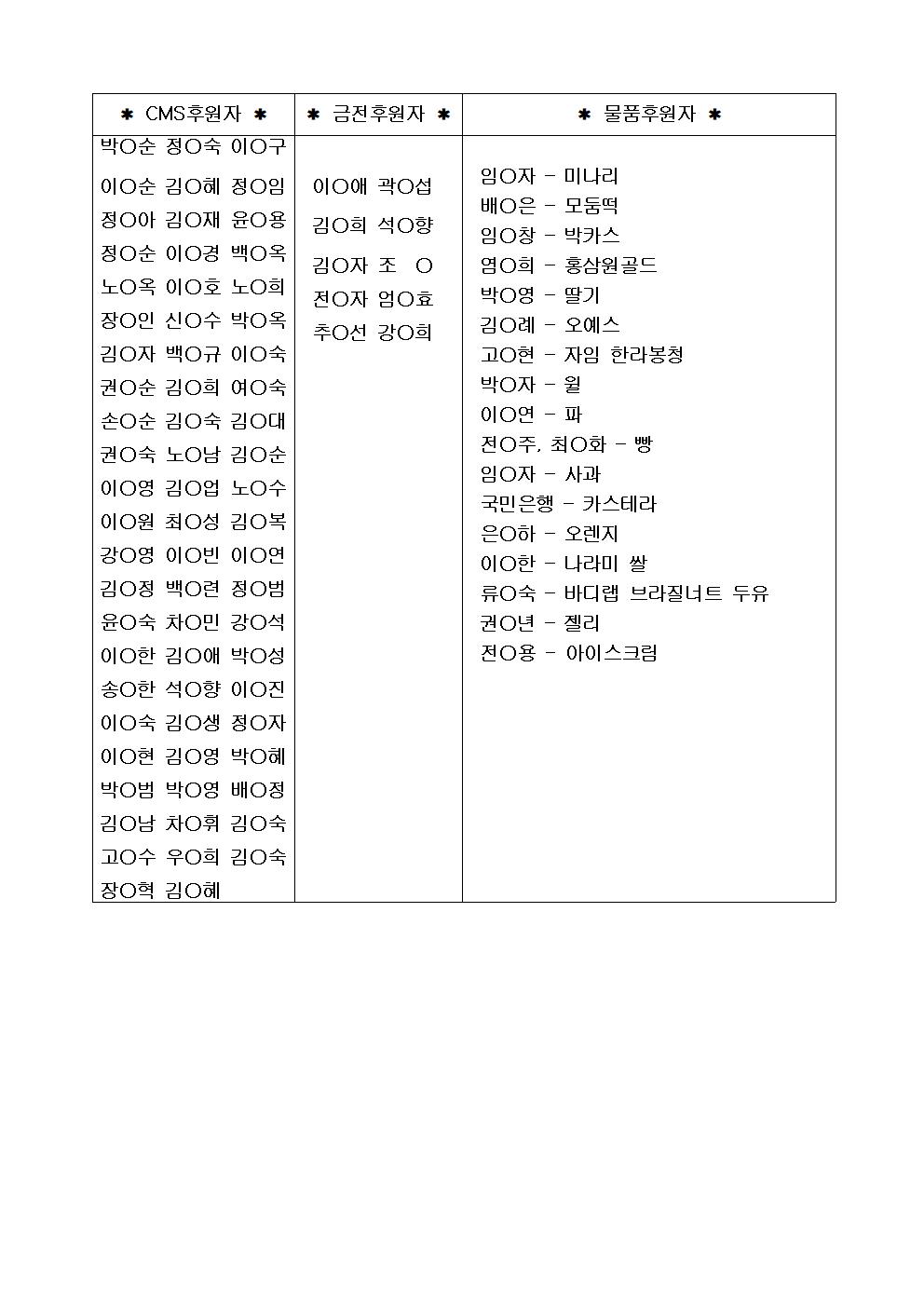 3월 금전CMS물품 후원 명단 홈피용001001001001.jpg