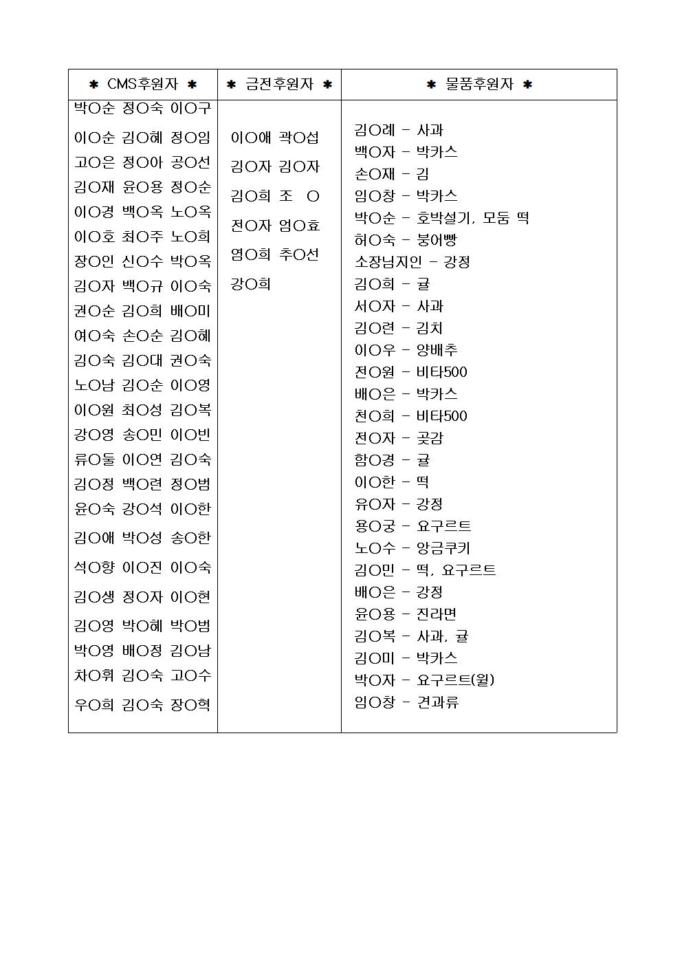 1월 금전CMS물품 후원 명단 홈피용001.jpg