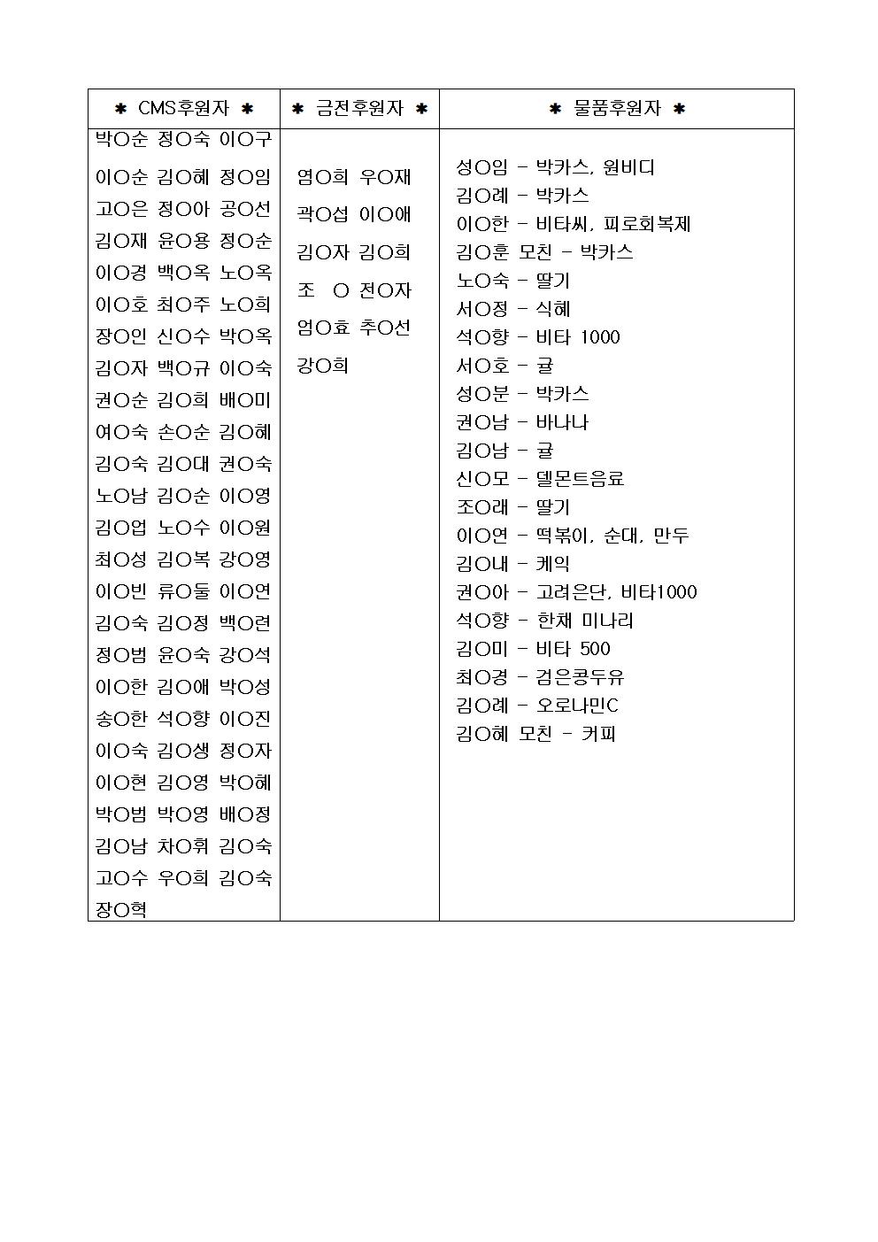 2월 금전CMS물품 후원 명단 홈피용001.jpg