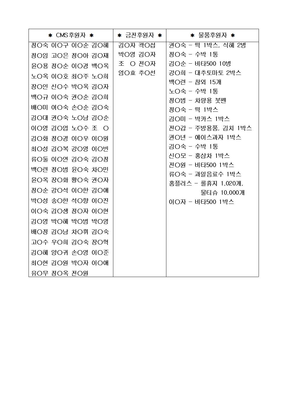 6월 금전CMS물품 후원 명단 홈피용001.jpg