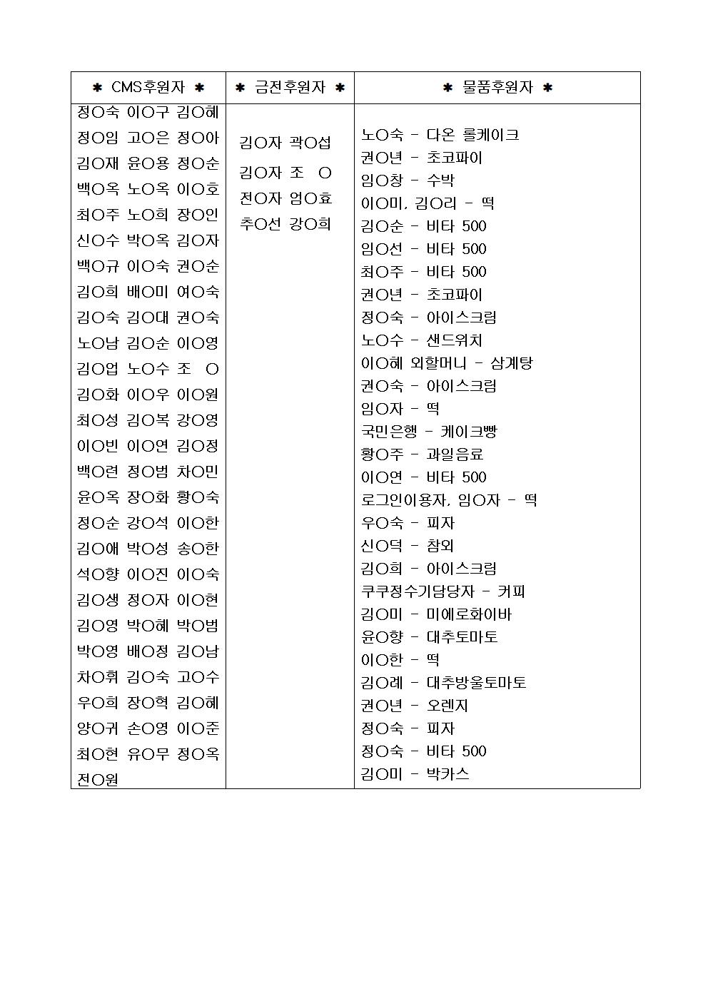 5월 금전CMS물품 후원 명단 홈피용001.jpg