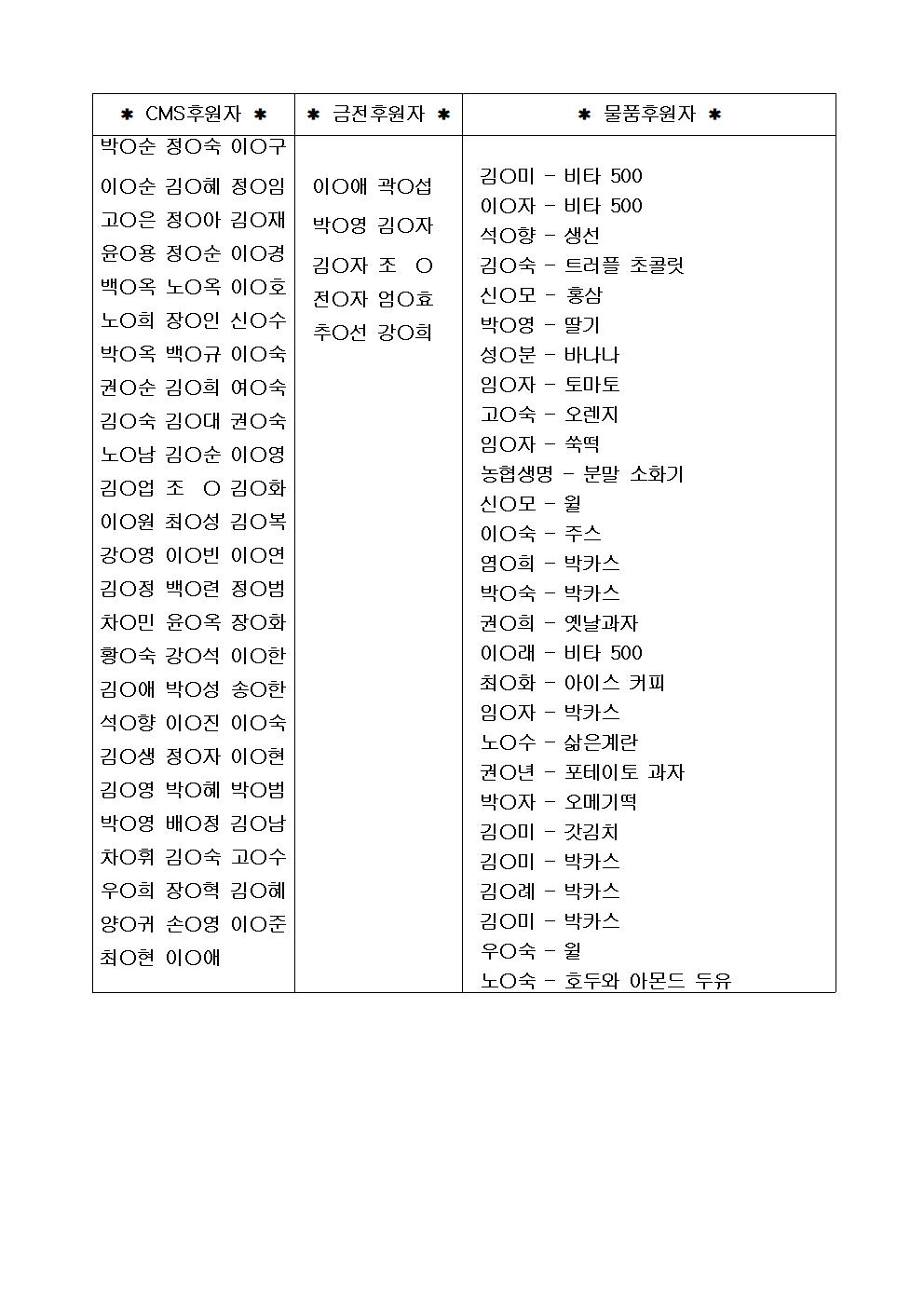 4월 금전CMS물품 후원 명단 홈피용001001.jpg