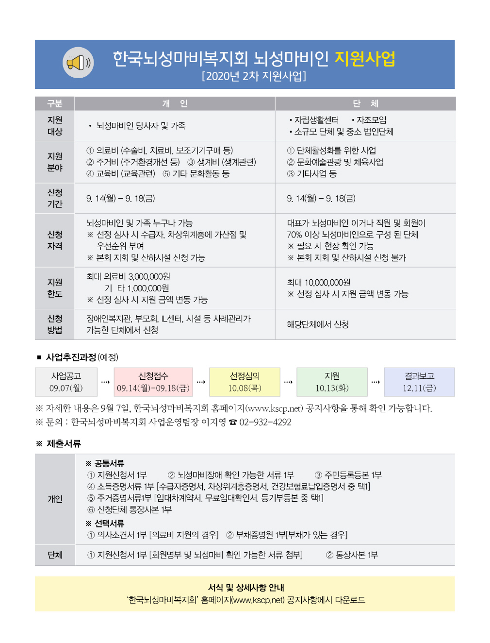 한국뇌성마비복지회 뇌성마비인 지원사업 안내(2차).jpg