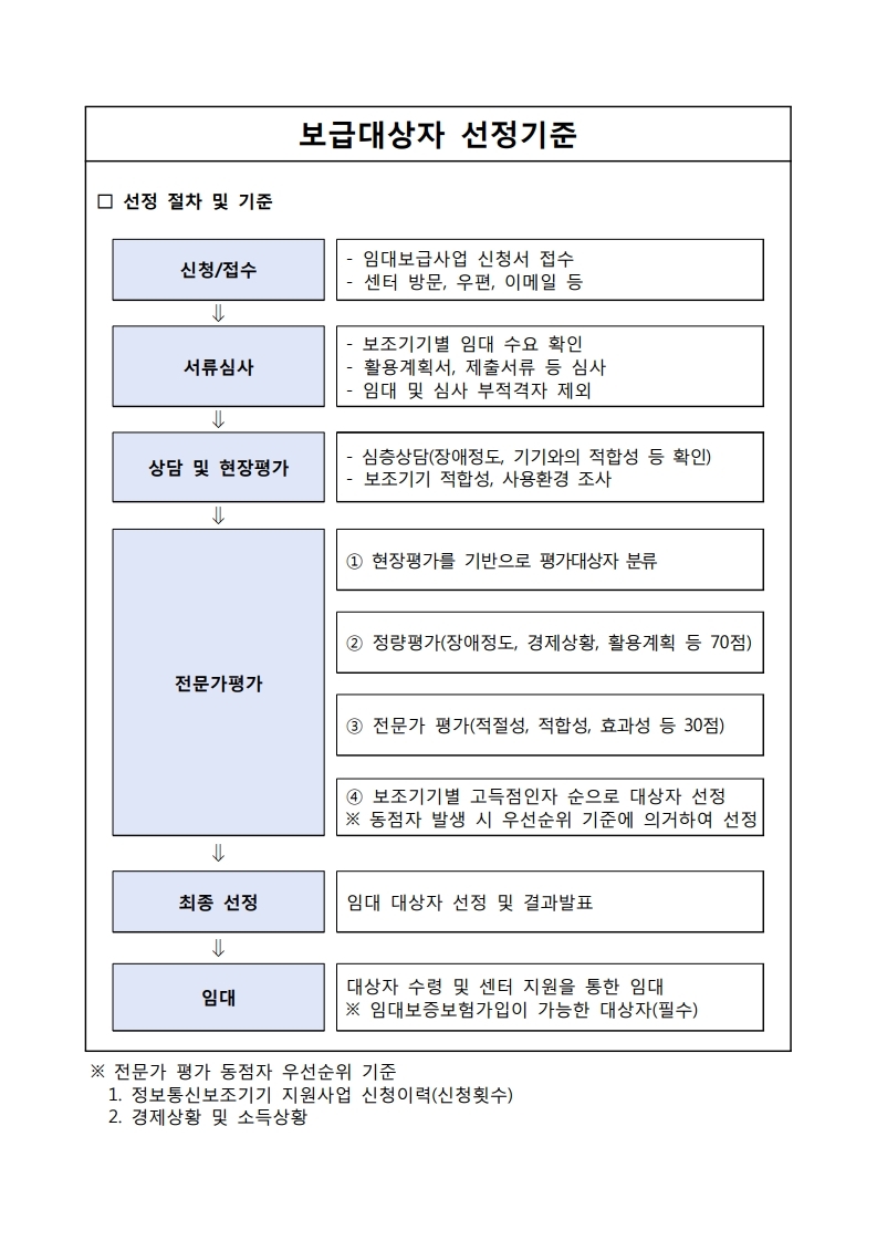 임대 대상자 선정기준.pdf_page_1.jpg