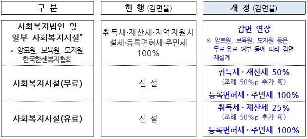 행안부_지방세-감면.jpg